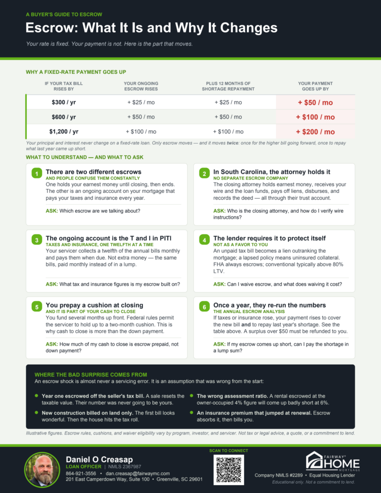 Escrow Accounts buyer guide, page 1