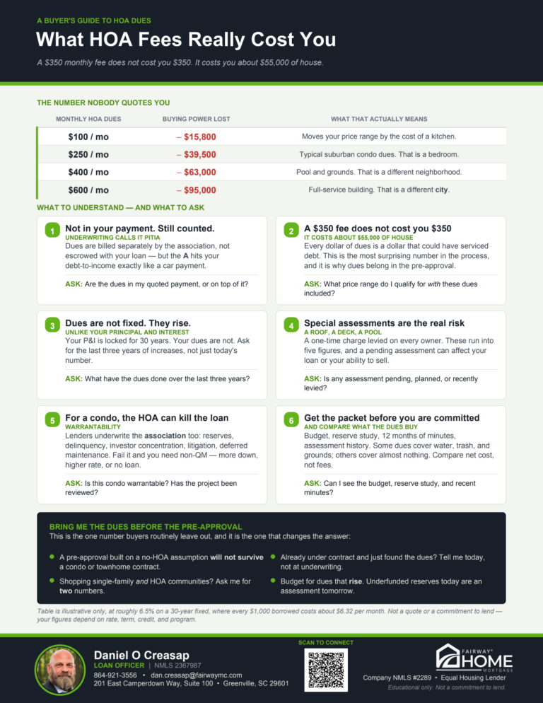 HOA and Condo Fees buyer guide, page 1