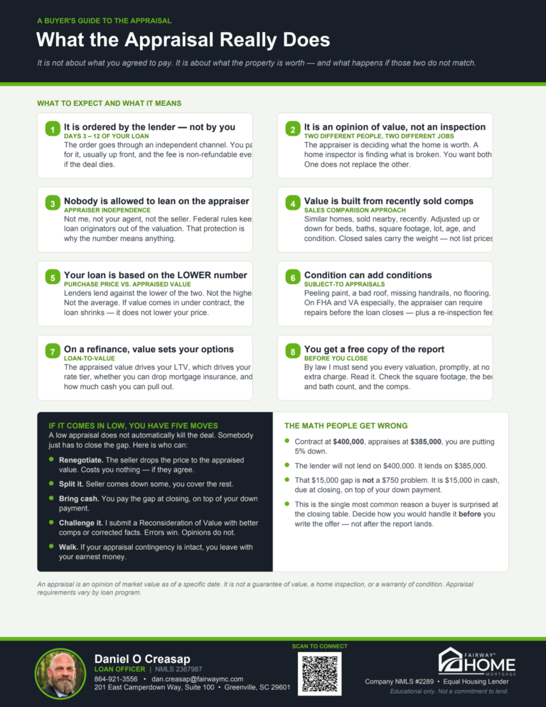 The Appraisal buyer guide, page 1