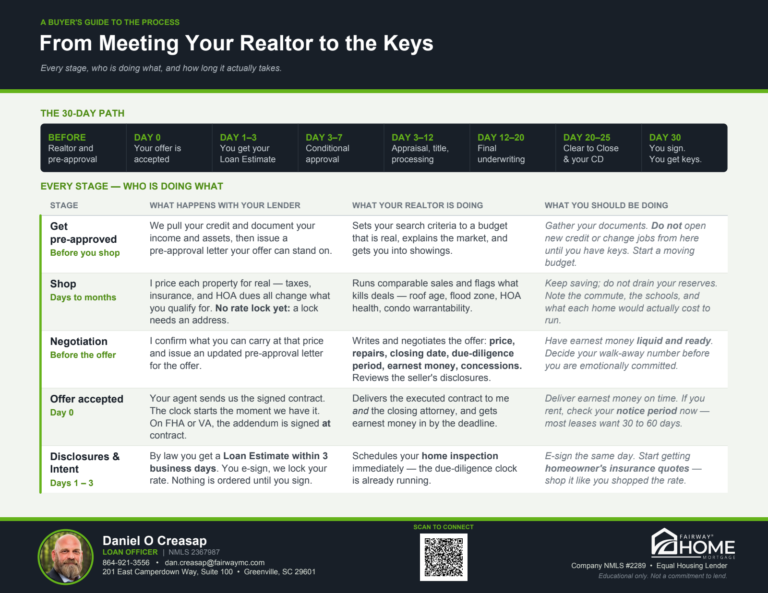 Home Buying Timeline buyer guide, page 1