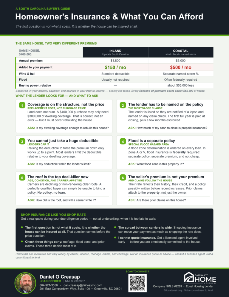 Homeowners Insurance buyer guide, page 1
