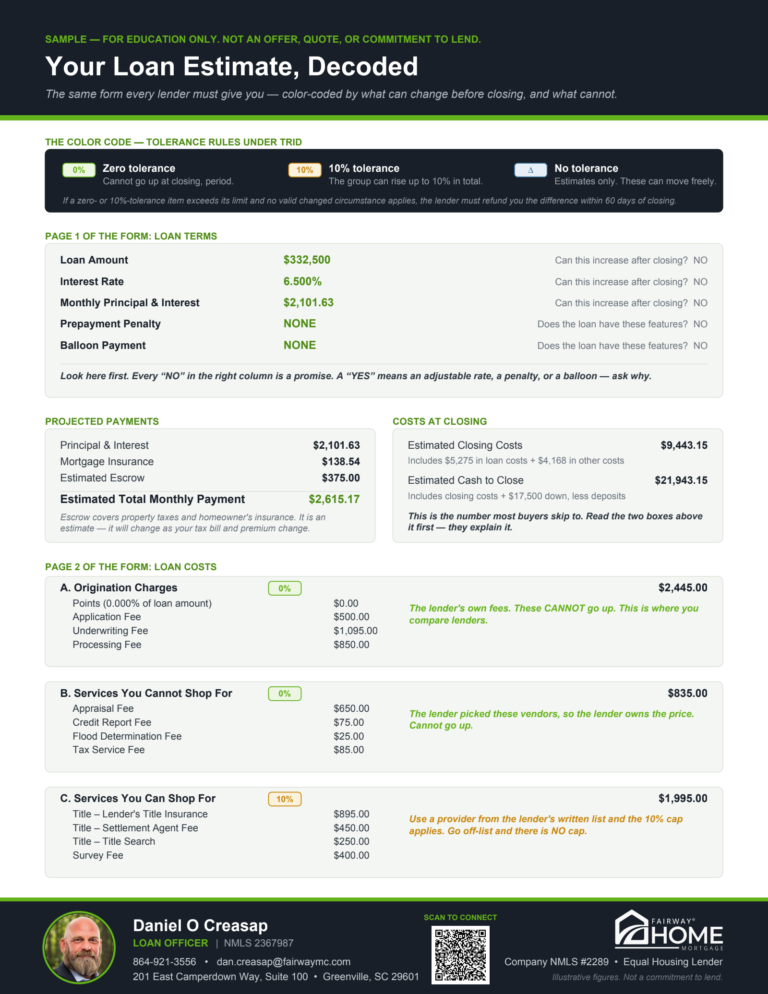 Loan Estimate, Explained buyer guide, page 1