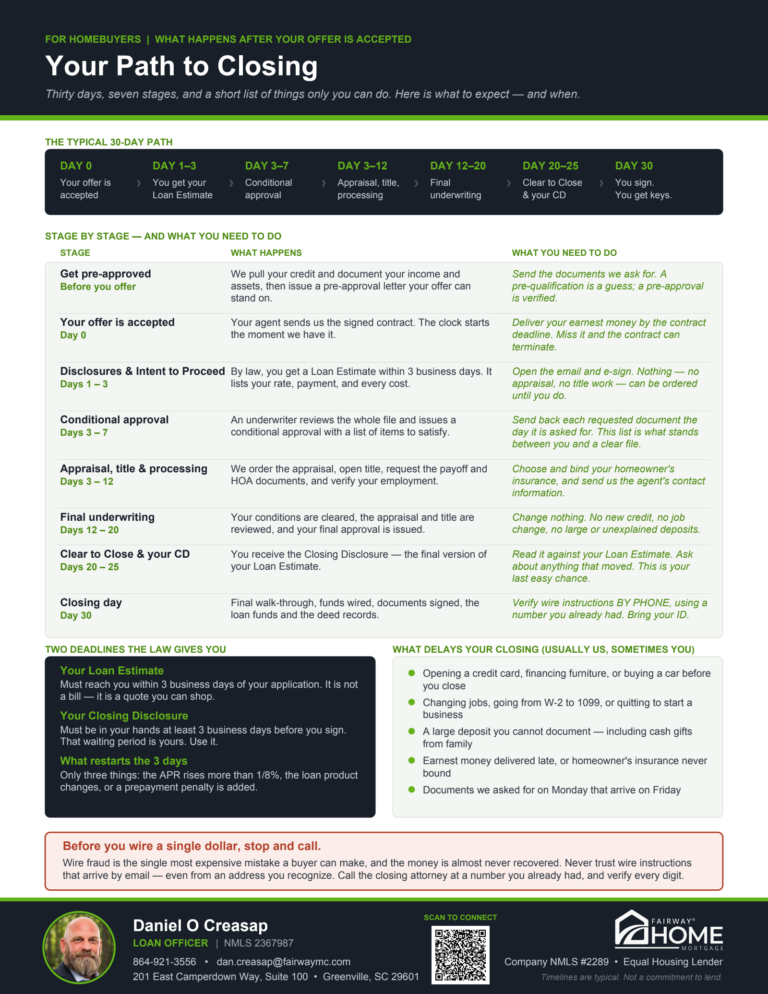 Your Path to Closing buyer guide, page 1