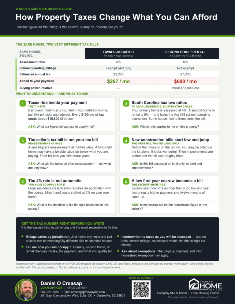 SC Property Taxes buyer guide, page 1